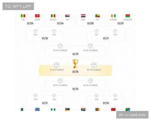2026世界杯48队12小组赛制如何规定小组前两名怎么晋级32强淘汰赛
