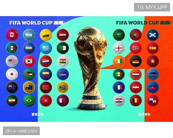 2026世界杯48支球队12个小组如何分组和出线
