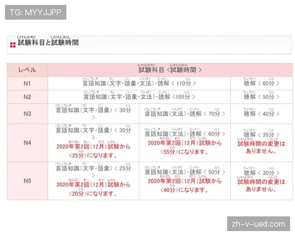 篮球进攻时间规则：24秒计时判定标准与重置条件解析