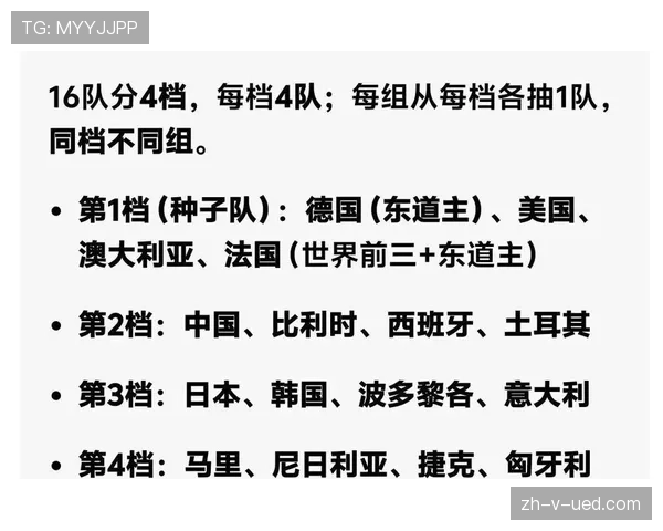 2026世界杯抽签分组公平吗 2026世界杯抽签分组公平吗